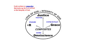 Composites of the Integrity of God.png